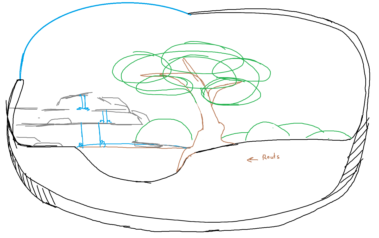 garden metaroom concept